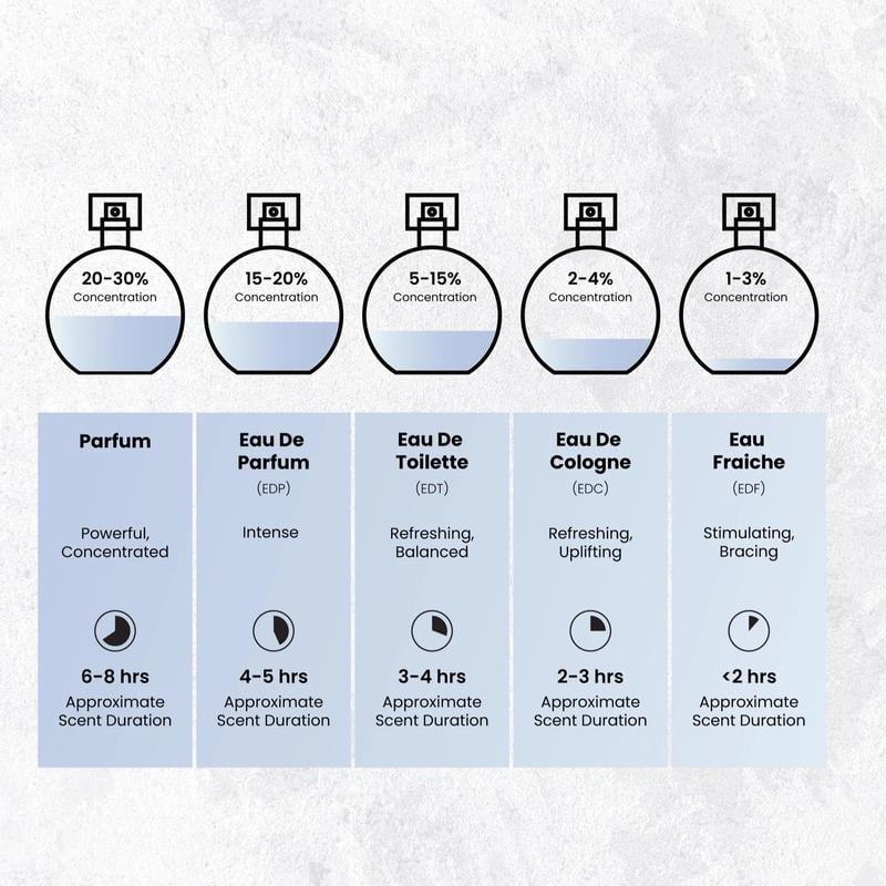 🌸Sylva EDP by Seurico™ – A refined blend of fruity, floral, and woody notes for a lasting, elegant fragrance 🌿💖