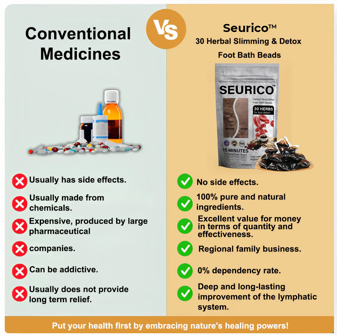 🌿Seurico™ Herbal VenoDetox Foot Bath Beads🌲(𝐋𝐀𝐍𝐀 𝐂𝐞𝐫𝐭𝐢𝐟𝐢𝐜𝐚𝐭𝐢𝐨𝐧，𝗟𝘆𝗺𝗽𝗵𝗮𝘁𝗶𝗰 𝗔𝘀𝘀𝗼𝗰𝗶𝗮𝘁𝗶𝗼𝗻 𝗼𝗳 𝗔𝗺𝗲𝗿𝗶𝗰𝗮)