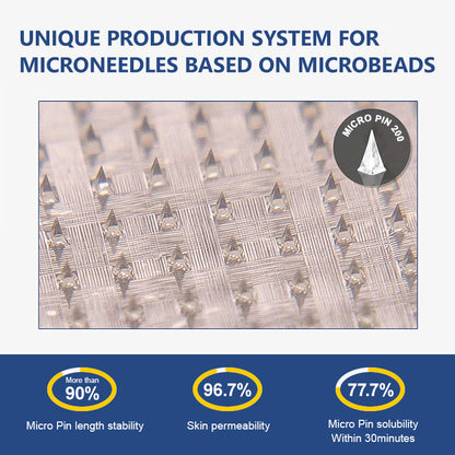 LBMLBM™ NIDDK-Tirzepatide Slimming & health NANO MICRONEEDLE PATCH