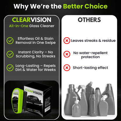 🚗VisionShield™ - Crystal-Clear View in Any Weather